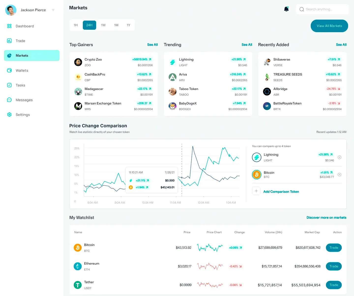 Whynxis algorithmic investment