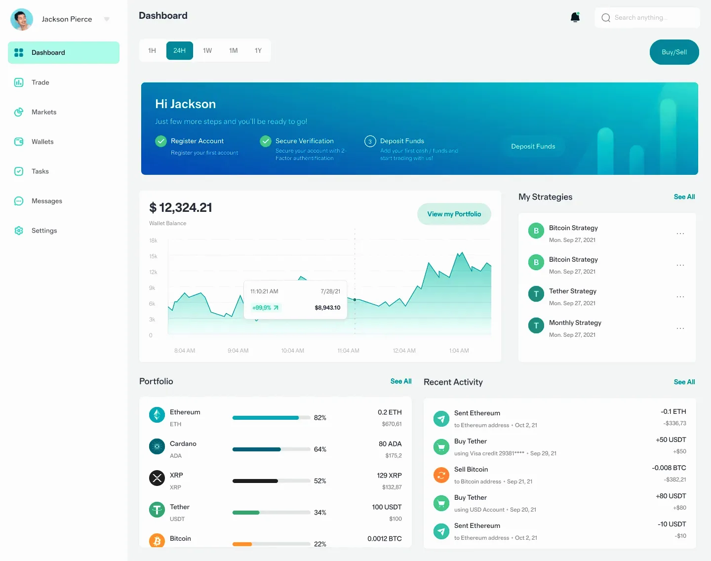 Whynxis AI investment platform