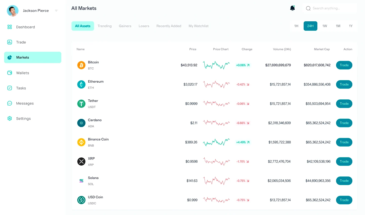 Whynxis crypto trading platform
